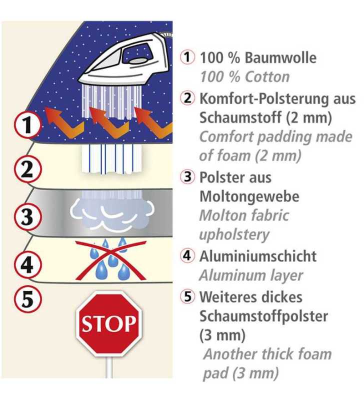 Nappe de repassage vapeur 100x65cm - WENKO